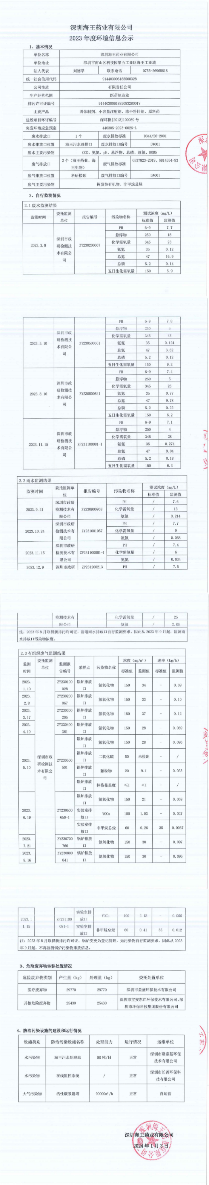 深圳sunbet药业有限公司2023年度环境信息公示_00_副本.png